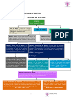Newton Force Law of Motion