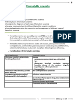 Hemolytic Anemia1111