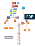 Organigrama CM 2023 Modificacion 1