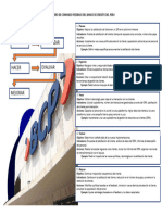 Tablero de Comando Feedback Del Banco de Credito Del Peru