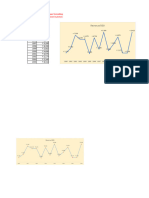 Q6. Charts