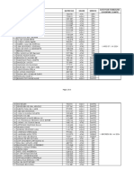 N° Noms Matricule Grade Service Date Pour Formalites Ouverture Compte