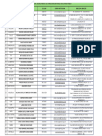 Directorio Nacional de Los Directores Distritales A Nivel Nacional 2023