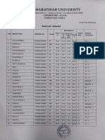 M.SC Maths - Selected Rank List 2024