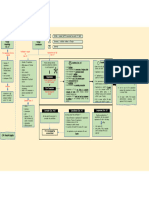 FCRA Chart