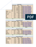 List Perlengkapan Newborn by SEVIRADK