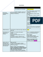 Ethics Viva (Table)