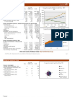 Energy and Resources - China: China Asia (Excl. Middle East) World