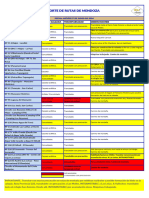 Reporte de Rutas Provinciales