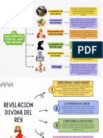 Gráfico Mapa Conceptual Mental Proyecto Creativo 3D Multicolor