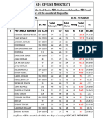 SSC GD Offline Mock Test - 17-02-2024