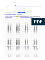 3 Digit SMD Resistors - PHP