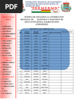 Nomina de Afiliados Al Distrito de San Lorenzo 2023 - 032408