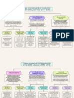 Mapa Conceptual Resolución 0312-2019 y Decreto 1072-2015