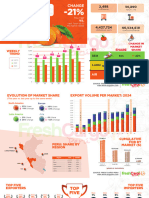 Citrus: Change 2024 Season Export Behavior Vs