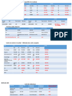 Composants C1 C2 Total: Centres Approvi. Assemblage Adminis/Distri