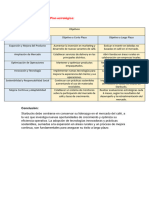 Implementación Del Plan Estratégico CORREGIDO