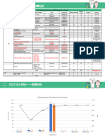 Recruitment Report - Q3 2023