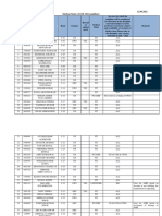 Medical Status of Candidates of ESE-2021