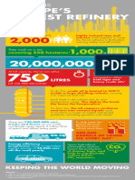 Shell Pernis Infographic