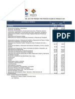 Bolivia - Indice de Empleo Del Sector Privado Segun Actividad Economica, 1996 - 2023