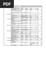 Management Accounting - Important Topics