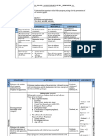 Daily IT Planning