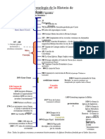 Plantilla de Línea de Tiempo de La Historia de La Iglesia