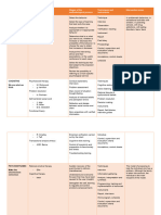 Individualized Care Models