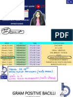 GRAM POSITIVE BACILLI QUIZ DR Preeti Sharma