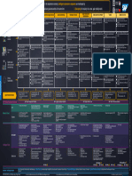 Intelligent Enterprise Poster For Automotive - Business Capabilities Required On The Journey To The IE and How SAP Supports These