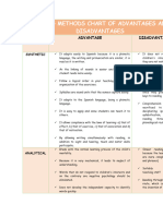 Reading Methods Table of Advantages and Disadvantages