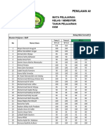 Nilai Pat Kelas 3 SBDP 2023 New