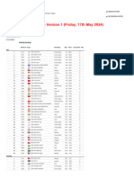 Kaohsiung Masters 2024 - M - Q Report Version 1 - Friday, 17th May 2024