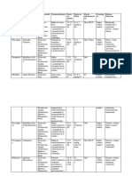 Tarea Colinergicos