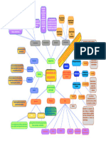 Mapa Mental Ingenieria de Requisitos-Lewis Beltrán-Adso