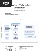 Válvulas e Tubulações Industriais