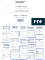 Asia Concept Map