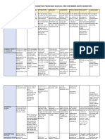 Comparative Chart Cognitive Processes