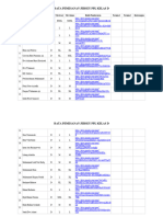 Data Pemesanan Jersey Kelas D