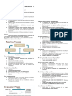 El Proceso de Enseñanza Aprendizaje y El Desarrollo Curricular