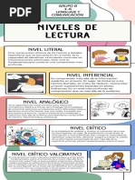 Grupo B Niveles de Lectura