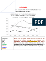 Task 1 - Line Graph