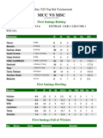 MCC Vs MSC 20-Jun-2024