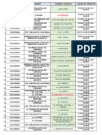 Código Situr Consejos Comunales