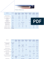 Electrical Properties of Plastics