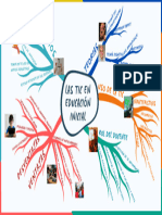 Mapa Mental de Tic en Educación