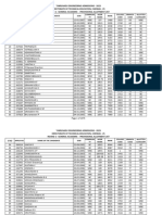 Academic Provisional Allotment List Round2