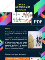 1.4 Tipos y Composicion de Fuerzas 1°