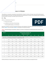 Solubility of Gases in Water